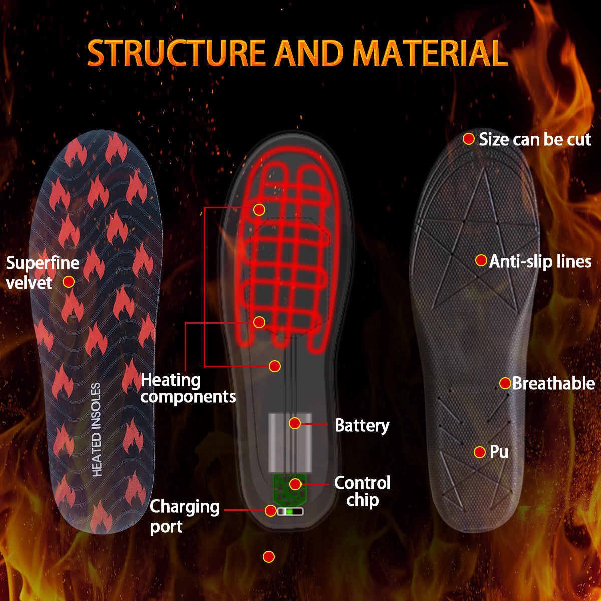 LED Remote Heated Insoles